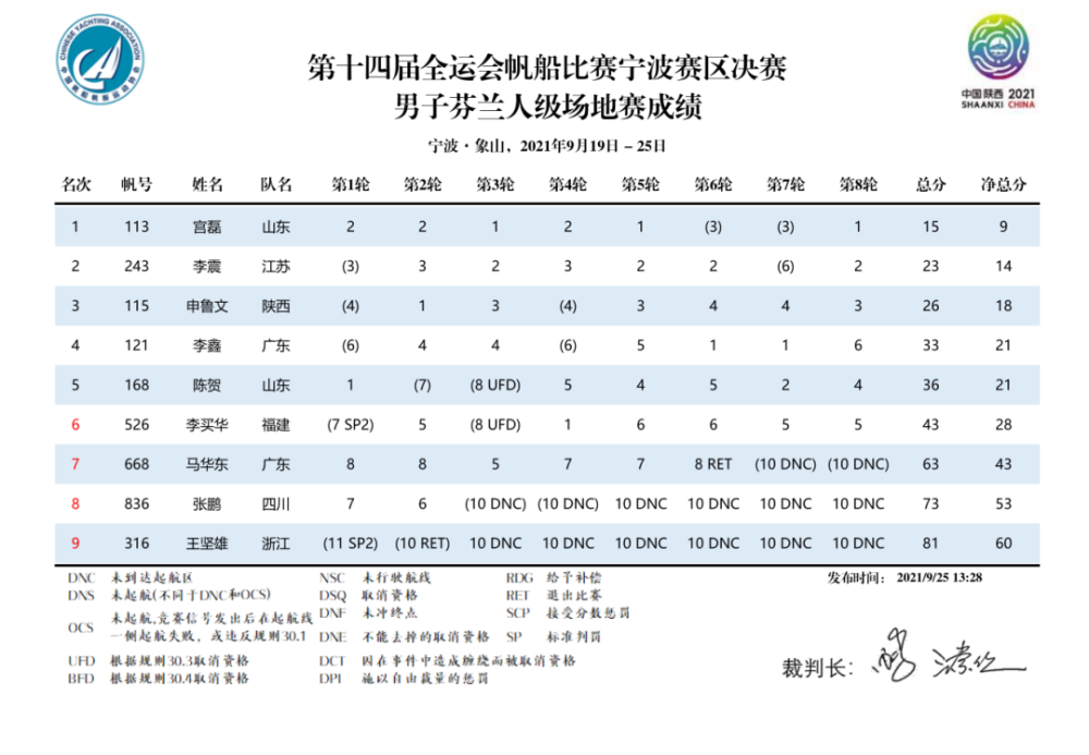 帆船的简谱_帆船简笔画(3)