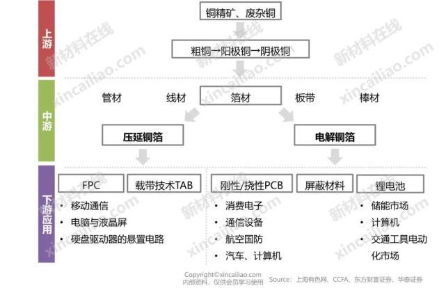 储能材料产业链结构图富锂锰基正极材料产业链结构图钴产业链结构图