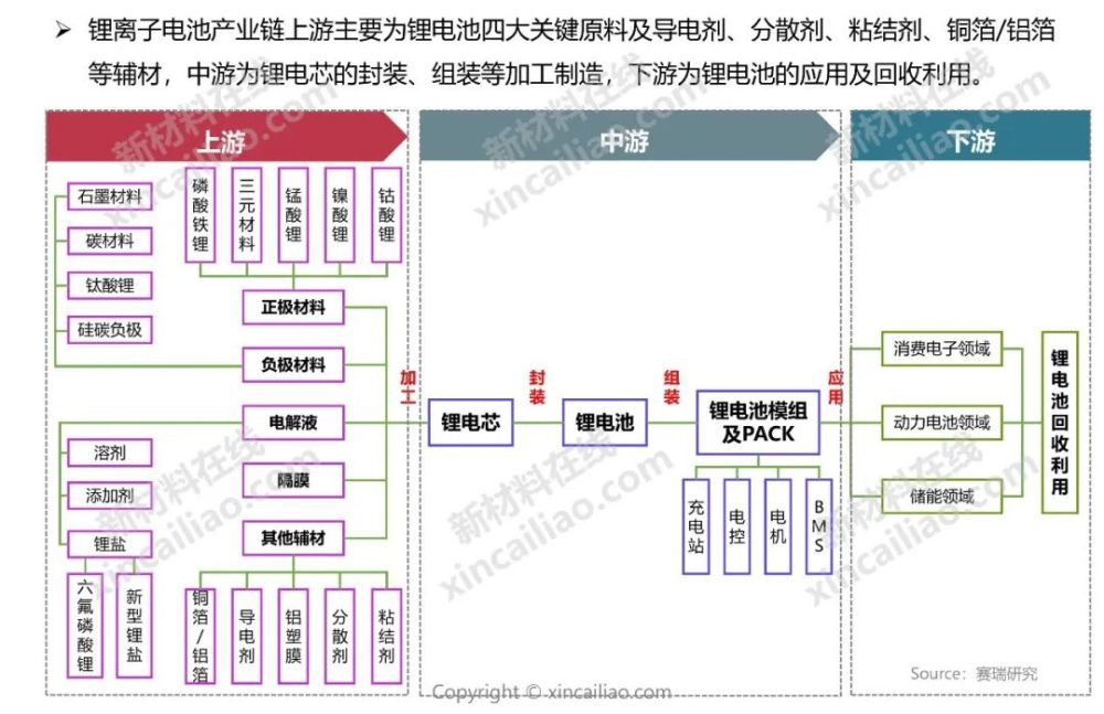 新能源产业链全景图_腾讯新闻