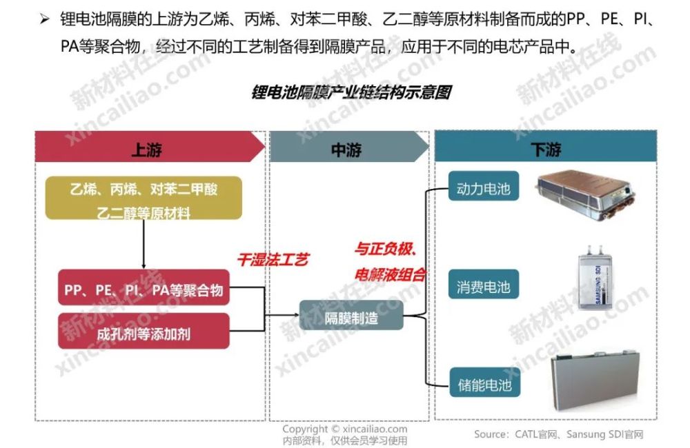 新能源产业链全景图