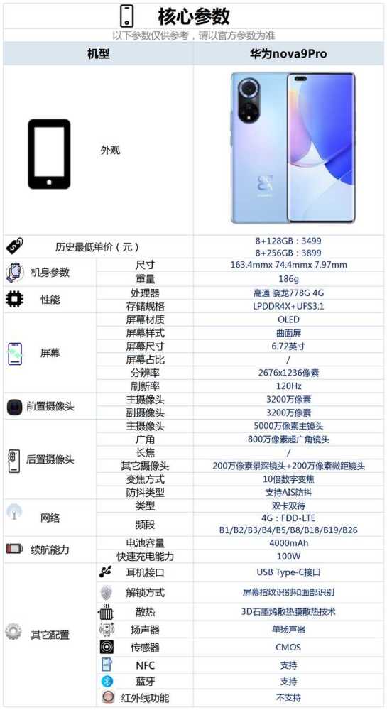 华为nova9pro配置怎么样,有哪些亮点和不足?