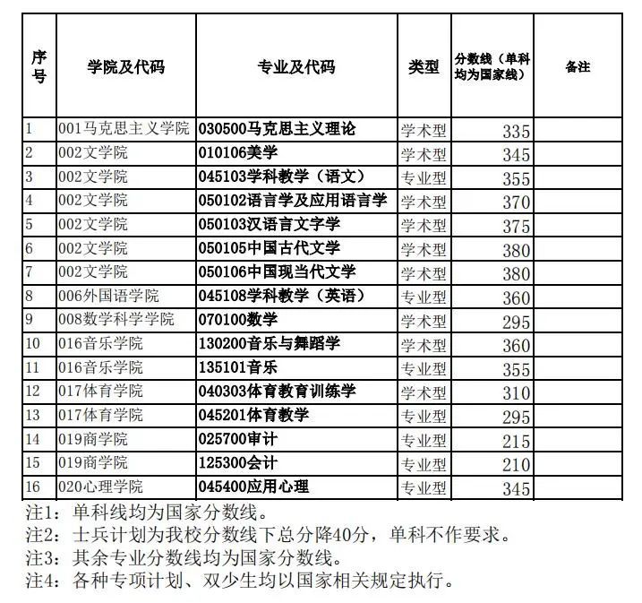 四川师范大学考研指南