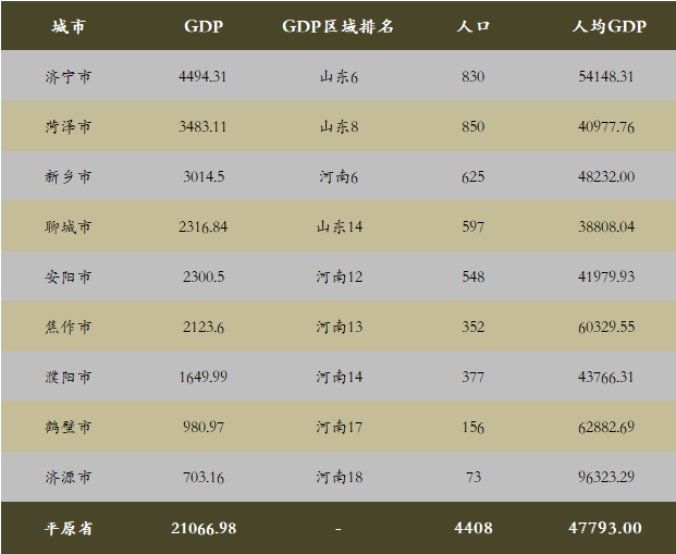 平原gdp2020_2021全国百强县市昆山连续17年位榜首,而广东仅有两县上榜(2)