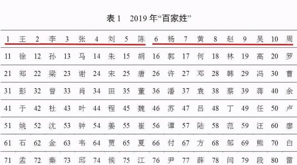 王姓人口数量多少_王姓微信头像(2)