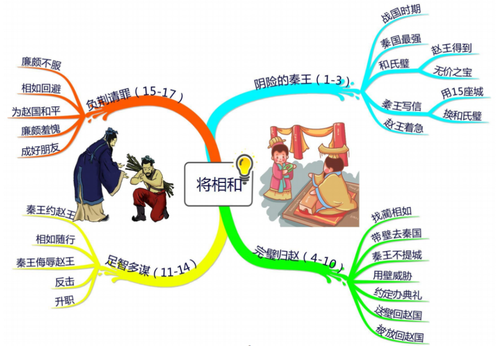人教部编版小学语文五年级上册课文思维导图汇总,轻松