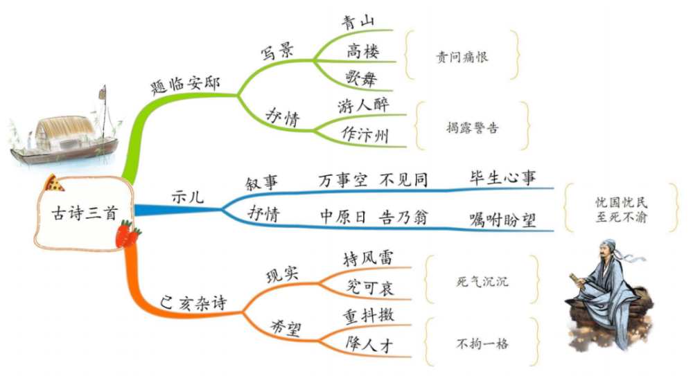 高效学习法5年级上册语文课本思维导图