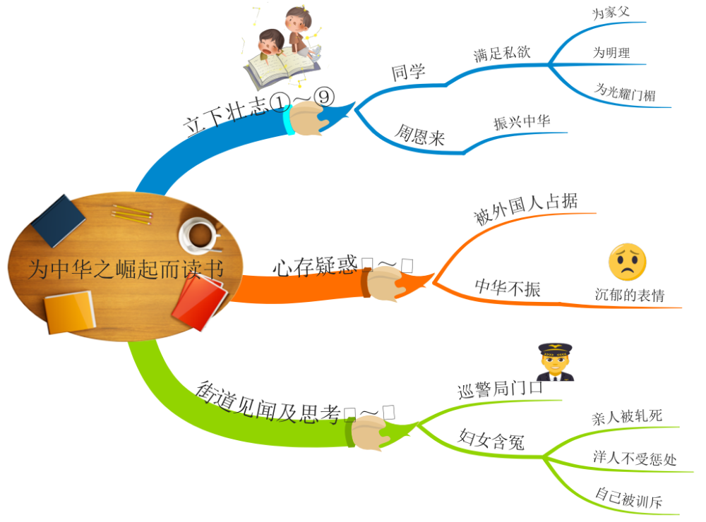 四年级上册全册课文思维导图