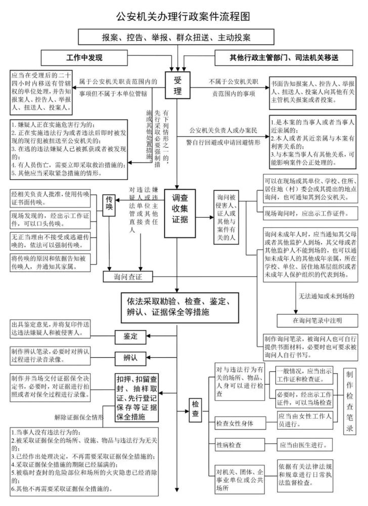 公安机关办理行政刑事案件流程图