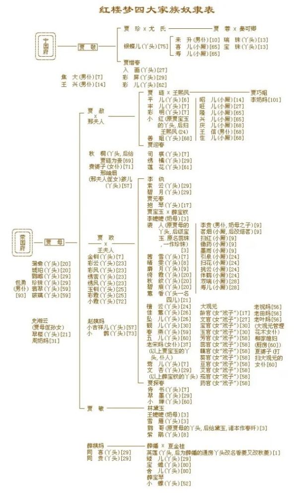 四大名著主要人物关系表/路线图