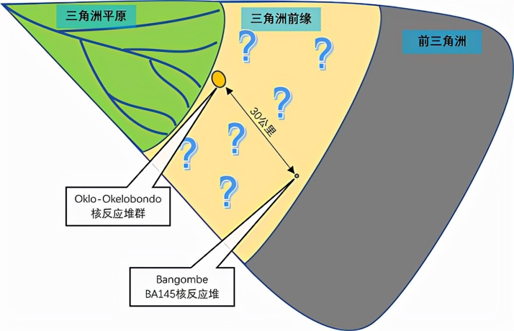 跨越20亿年的史前文明 加蓬核反应堆群示意