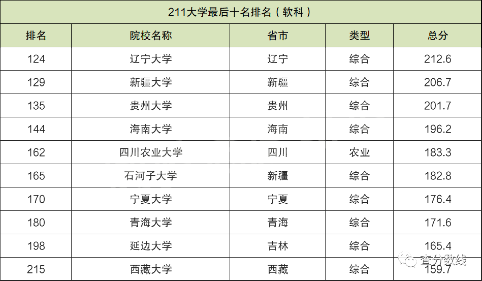 十大最差211大学:全国最差的211大学是哪所?