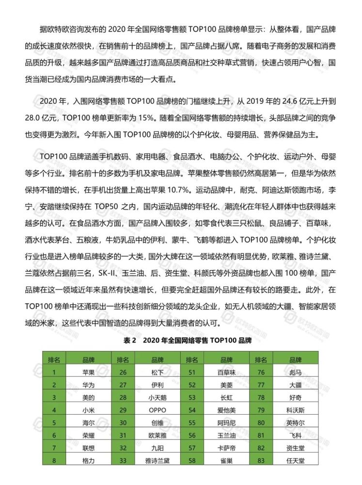 欧特欧中国网络零售发展研究报告2020