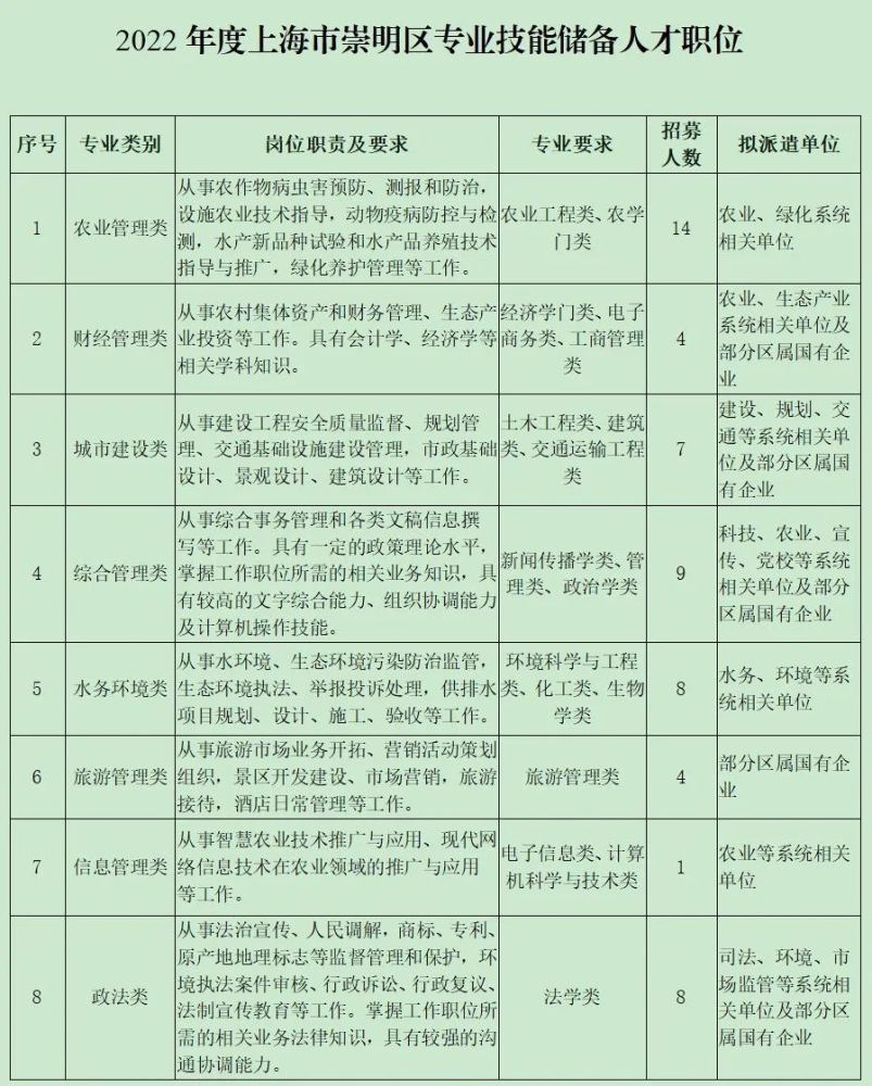 崇明人口2021_2021 崇明岛 限购吗 外地人没有社保怎么办(2)