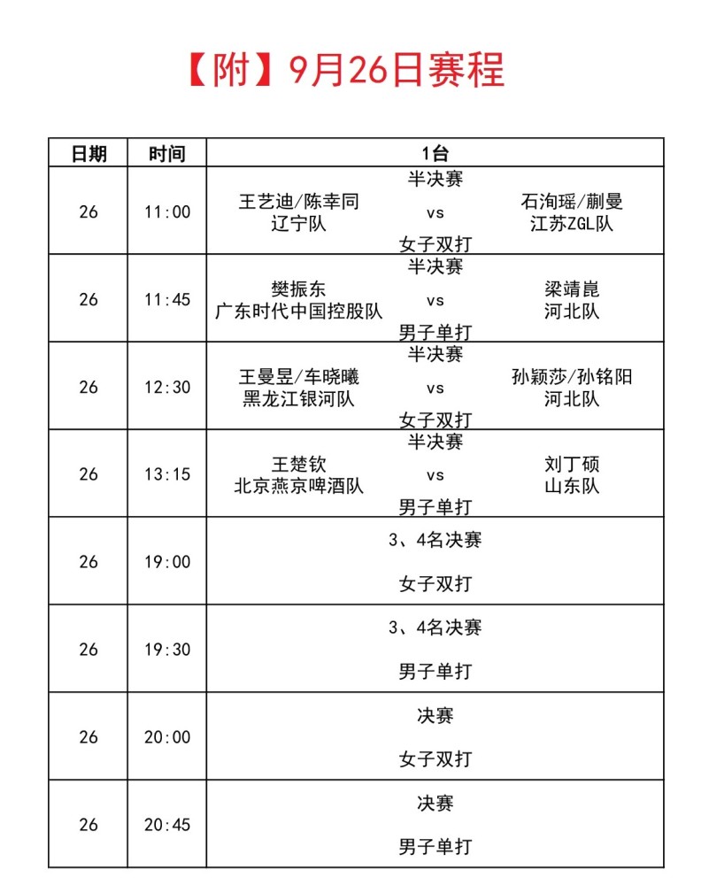 全运会:乒乓球比赛今天落幕!男单,女双冠军呼之欲出(附赛程)