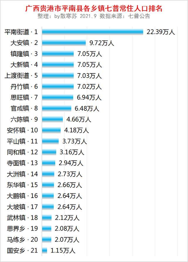 平南县常住人口_平南县地图