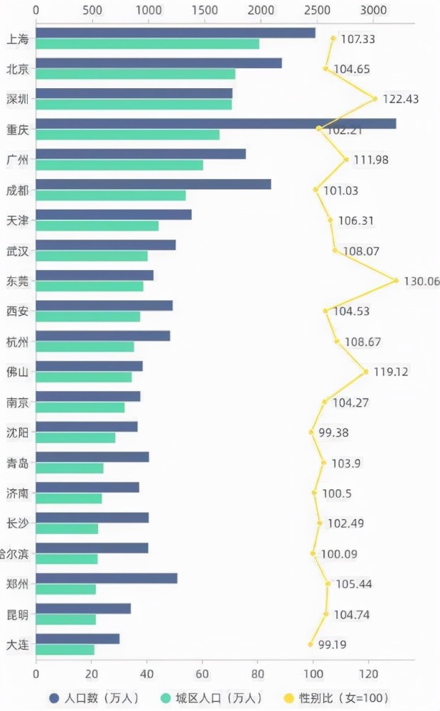 最新人口统计_最新人口统计数据出炉 黄山市总人口有...