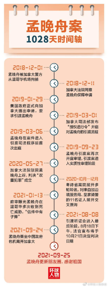 孟晚舟在回国的飞机上更新朋友圈,回忆1028天