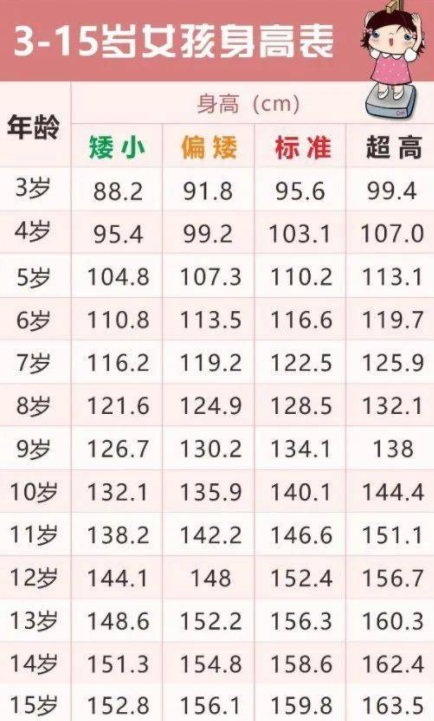 小学生"身高表"出炉,孩子是否符合标准一看便知,家长别忽视