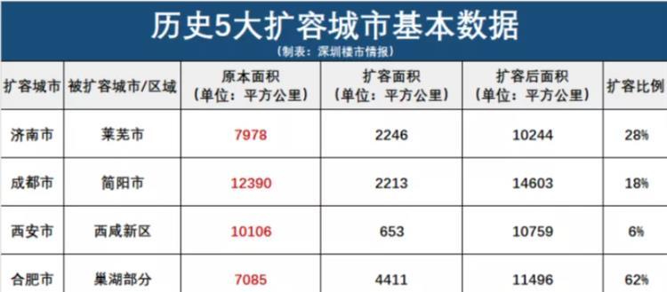 济南gdp为什么一直落后_中国100个城市房价排行榜(2)