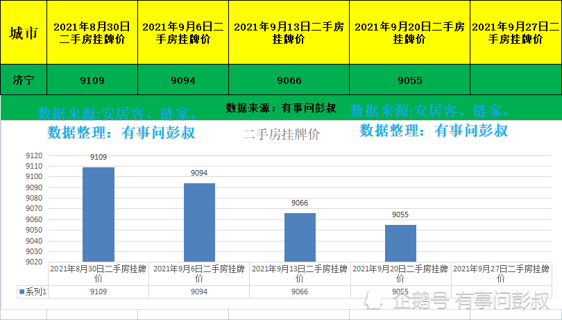 济宁市人口数量_济宁市地图(2)