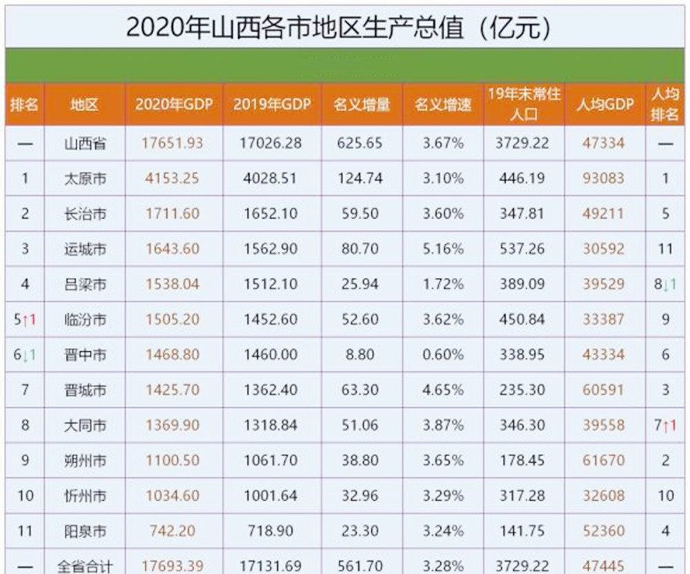 山西大同人口有多少_山西各县区人口知多少