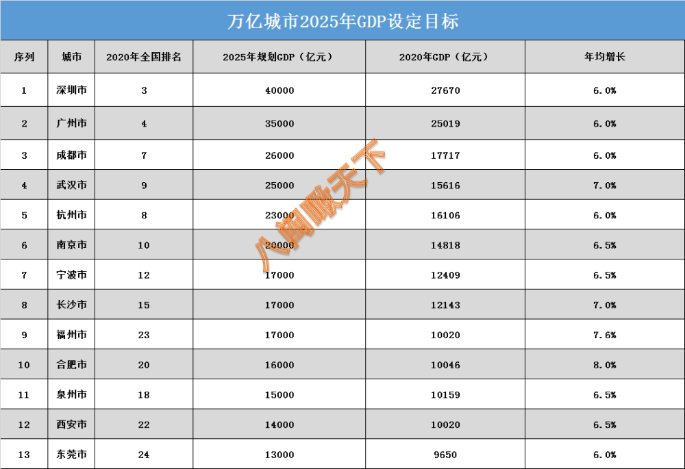 2025北京gdp总量_深圳 我其实都好大压力嘠