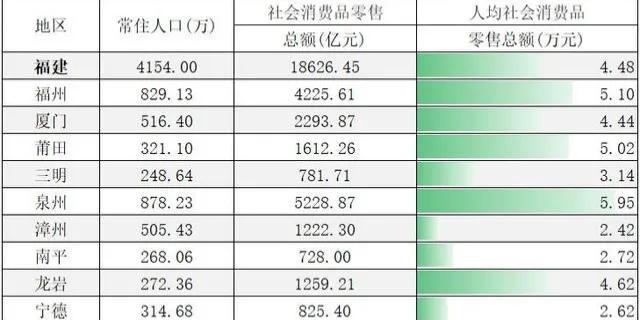 2020年厦门的gdp总量是多少_福建第一 猛市(3)