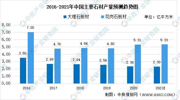 2021年中国新型建材产业链上中下游市场剖析(附产业链全景图)