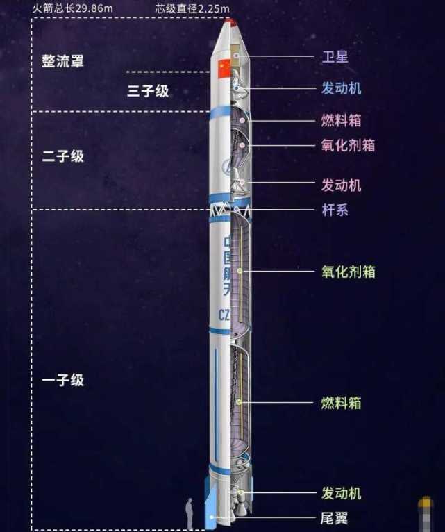 末级火箭将变废为宝?中航科技八院开发低成本太空试验舱系统