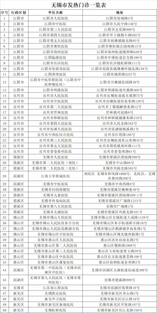 2021年无锡市人口_2021年国庆图片(3)