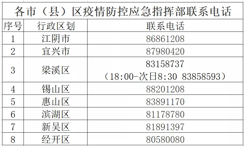 2021年无锡市人口_2021年国庆图片(3)