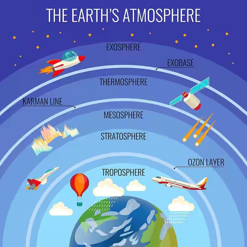 月球竟在地球大气层里面你以为到了外太空其实还在大气层