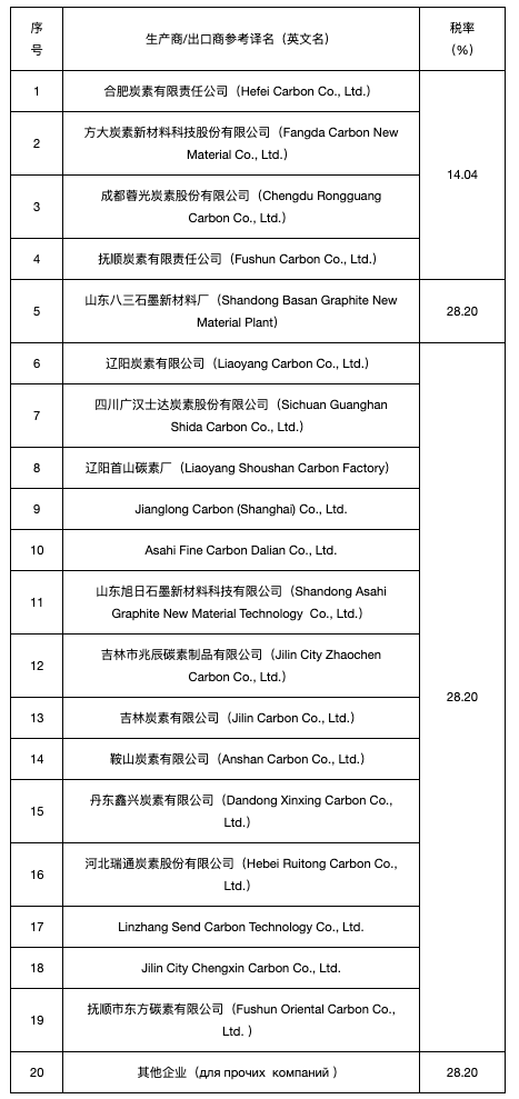 2020年欧亚经济联盟gdp_2020年3月1日起欧亚经济联盟将强制执行EAEU RoHS要求