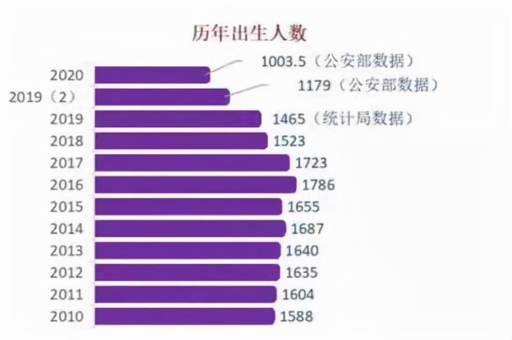 中国历年出生人口统计_2016年,中国车市的侏罗纪时代(3)