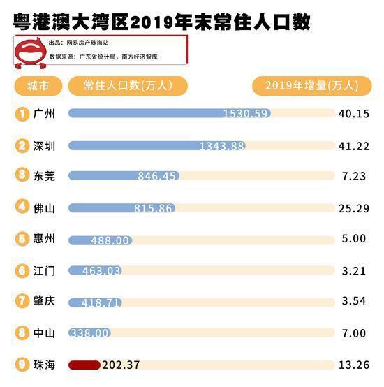 珠海人口结构_珠海航展2021