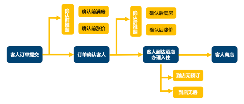 三个人住宾馆的问题 是什么原理_白带发黄是什么问题