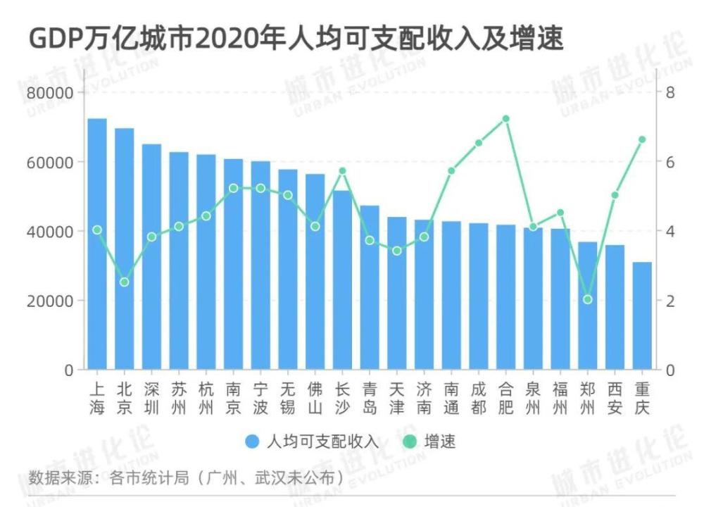 浙江人口gdp跟贵阳对比_江苏人均GDP比浙江高,为什么江苏人均可支配性收入要比浙江低(2)