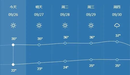 16号台风生成!国庆期间,南安天气将