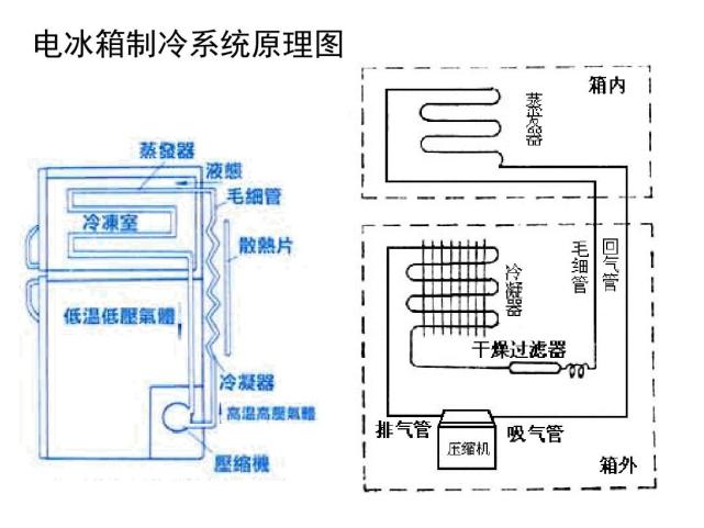 长沙一居民冰箱深夜燃爆!冰箱压缩机威力多大?_腾讯网