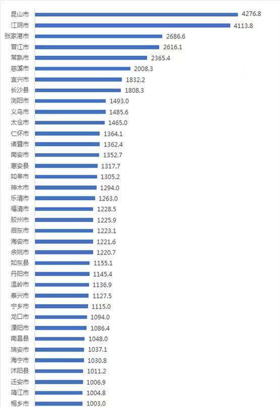 2020年江苏和浙江GDP_上海官媒报道 2020年人均GDP江苏全国第一 广东第四(3)