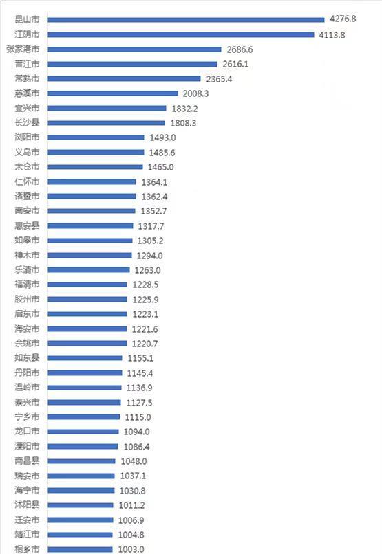 为什么山东的gdp会高于浙江_浙江比山东靠近上海,为什么GDP总量不如山东(2)