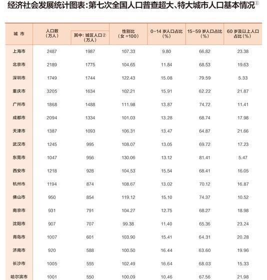 合肥gdp和无锡gdp_江苏无锡与安徽合肥的2019年前三季度GDP来看,两者还差多少(3)