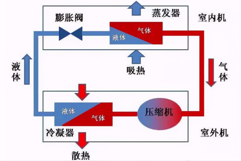 中央空调在水系统和氟系统中应该怎么选择?关注这几点