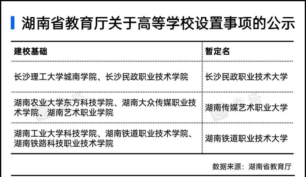 湖南农业大学东方科技学院与湖南大众传媒职业技术学院及湖南艺术职业