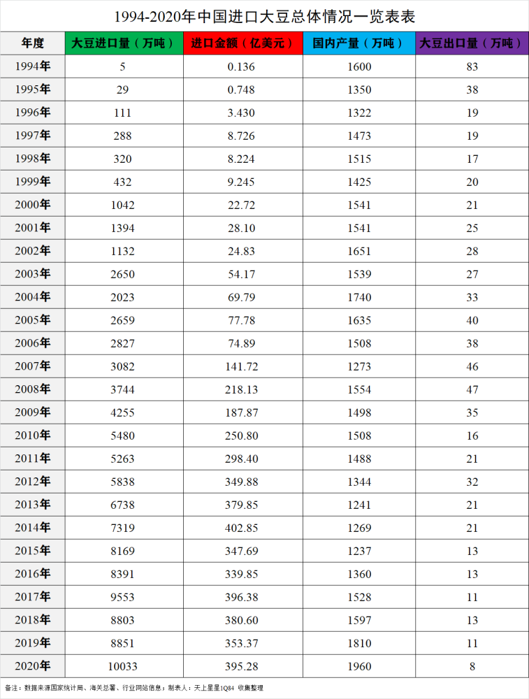 如果美国有13亿人口_美国为何不建高速铁路(2)