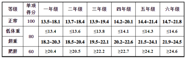 教育部小学