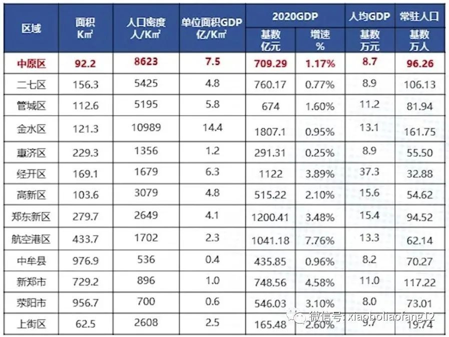 河南省总人口是多少_河南总人口统计郑州人口竟然达到(2)