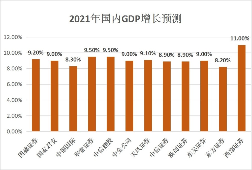 中国gdp发展历史视频_2021年山东各城市GDP预测 青岛突破历史,济南大发展,枣庄垫底(3)