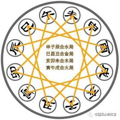 慈心觉者:天干地支基础知识