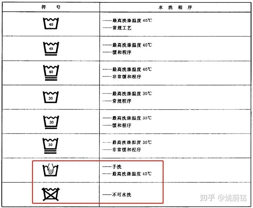 烘干机:真的能取代晾衣服吗?